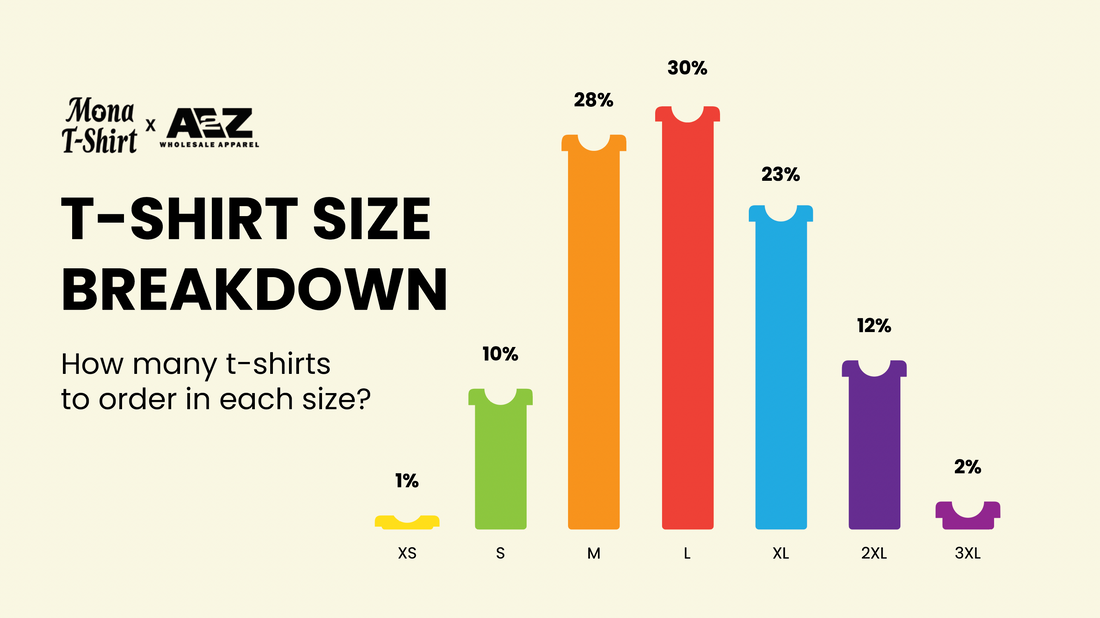T-shirt Size Breakdowns: How Many T-Shirts to Order in Each Size